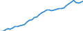Indicator: Housing Inventory: Active Listing Count: MD