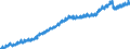 Indicator: Housing Inventory: Active Listing Count: MD