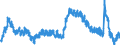 Indicator: Housing Inventory: Active Listing Count: 
