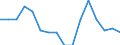Indicator: Housing Inventory: Active Listing Count: g in Charles County, MD