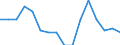 Indicator: Housing Inventory: Active Listing Count: year estimate) for Charles County, MD