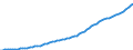 Indicator: Housing Inventory: Active Listing Count: 