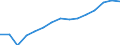 Indicator: Housing Inventory: Active Listing Count: (5-year estimate) Index for Charles County, MD