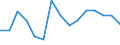 Indicator: Housing Inventory: Active Listing Count: as a Percentage of Households with Children (5-year estimate) in Charles County, MD