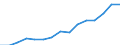 Indicator: Housing Inventory: Active Listing Count: eted an Associate's Degree or Higher (5-year estimate) in Charles County, MD