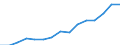 Indicator: Housing Inventory: Active Listing Count: (5-year estimate) Index for Charles County, MD