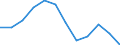 Indicator: Housing Inventory: Active Listing Count: Level (5-year estimate) in Charles County, MD