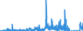 Indicator: Housing Inventory: Active Listing Count: y, MD