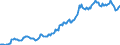 Indicator: Housing Inventory: Average Listing Price: in Charles County, MD