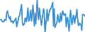 Indicator: Housing Inventory: Average Listing Price: Month-Over-Month in Charles County, MD