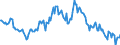 Indicator: Housing Inventory: Average Listing Price: Year-Over-Year in Charles County, MD