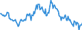 Indicator: Housing Inventory: Active Listing Count: y, MD