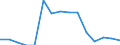 Indicator: Population Estimate,: Total, Not Hispanic or Latino, Native Hawaiian and Other Pacific Islander Alone (5-year estimate) in Charles County, MD