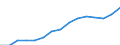 Indicator: Population Estimate,: Total, Not Hispanic or Latino, Two or More Races, Two Races Excluding Some Other Race, and Three or More Races (5-year estimate) in Charles County, MD