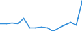 Indicator: Population Estimate,: Total, Hispanic or Latino, American Indian and Alaska Native Alone (5-year estimate) in Charles County, MD