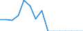 Indicator: Population Estimate,: Total, Hispanic or Latino, Native Hawaiian and Other Pacific Islander Alone (5-year estimate) in Charles County, MD