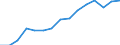 Indicator: Population Estimate,: Total, Hispanic or Latino, Two or More Races, Two Races Excluding Some Other Race, and Three or More Races (5-year estimate) in Charles County, MD