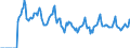 Indicator: Market Hotness:: Median Days on Market in Charles County, MD