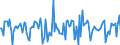 Indicator: Market Hotness:: Median Days on Market in Charles County, MD