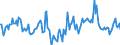 Indicator: Market Hotness:: Median Days on Market in Charles County, MD