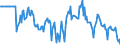 Indicator: Market Hotness:: Median Days on Market Versus the United States in Charles County, MD