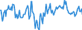 Indicator: Market Hotness:: Median Days on Market Day in Charles County, MD
