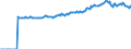 Indicator: Market Hotness:: Median Listing Price in Charles County, MD