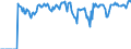 Indicator: Market Hotness:: Supply Score in Charles County, MD