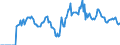 Indicator: Market Hotness: Hotness Rank in Charles County, MD: 