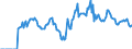 Indicator: Market Hotness: Median Days on Market in Charles County, MD: 