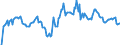 Indicator: Market Hotness: Hotness Rank in Charles County, MD: 