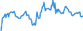 Indicator: Market Hotness: Median Days on Market in Charles County, MD: 