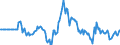 Indicator: Market Hotness: Hotness Rank in Charles County, MD: 