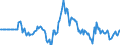 Indicator: Market Hotness: Median Days on Market in Charles County, MD: 