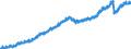 Indicator: Employed Persons in Charles County, MD: 