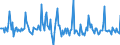 Indicator: Market Hotness: Page View Count per Property: in Charles County, MD