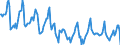Indicator: Housing Inventory: Median Days on Market: in Charles County, MD