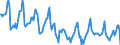 Indicator: Housing Inventory: Median: Listing Price per Square Feet Month-Over-Month in Charles County, MD