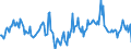 Indicator: Housing Inventory: Median Days on Market: Year-Over-Year in Charles County, MD