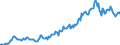 Indicator: Housing Inventory: Median: Listing Price in Charles County, MD