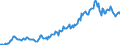 Indicator: Housing Inventory: Median: Home Size in Square Feet in Charles County, MD