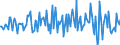 Indicator: Housing Inventory: Median: Home Size in Square Feet Month-Over-Month in Charles County, MD