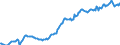 Indicator: Housing Inventory: Median: Listing Price per Square Feet in Charles County, MD