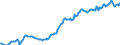 Indicator: Housing Inventory: Median: Home Size in Square Feet Year-Over-Year in Charles County, MD