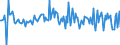 Indicator: Market Hotness: Median Days on Market: Versus the United States in Charles County, MD