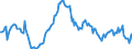 Indicator: Housing Inventory: Median: Listing Price per Square Feet Year-Over-Year in Charles County, MD