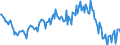 Indicator: Market Hotness: Median Listing Price in Charles County, MD: 