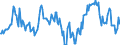 Indicator: Market Hotness: Median Listing Price in Charles County, MD: 