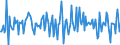 Indicator: Housing Inventory: Median: Home Size in Square Feet Month-Over-Month in Charles County, MD