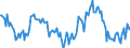 Indicator: Housing Inventory: Median: Home Size in Square Feet Year-Over-Year in Charles County, MD